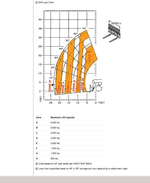 Jlg Load Chart